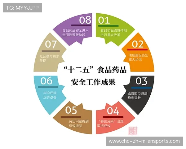 中超赛场食品安全管理体系构建建议